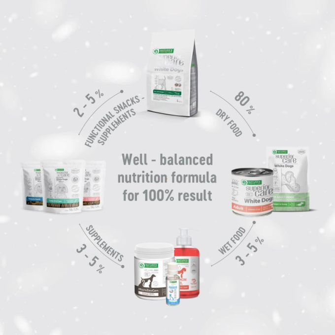 dry grain free food for adult dogs of small breeds with white coat with herring
